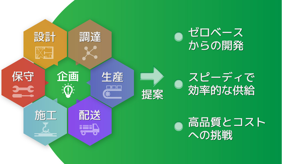 トータルサポートサービスの図